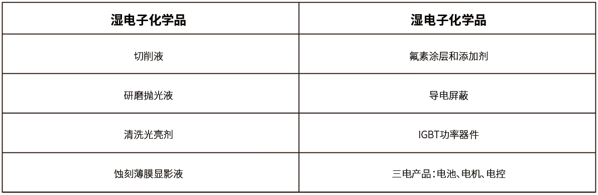 岱華產(chǎn)品.png